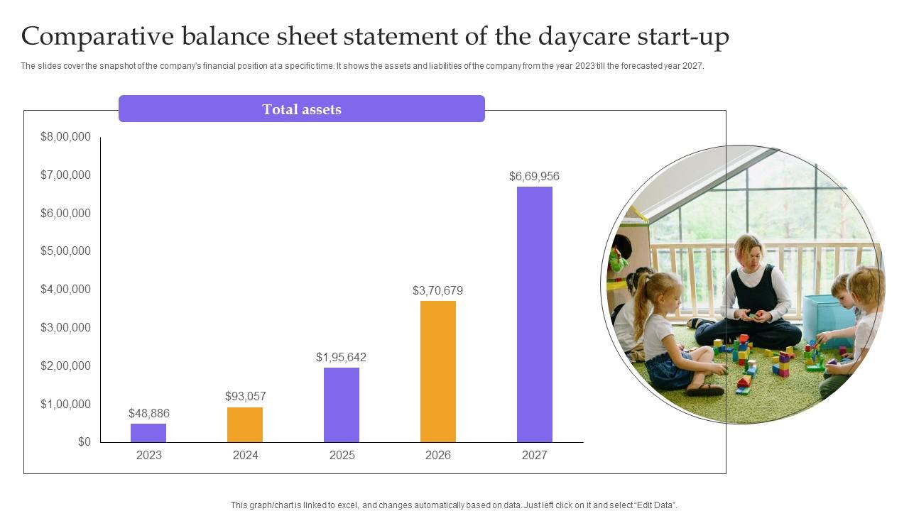 Comparative Balance Sheet Statement Of The Childcare Business Plan Template Pdf