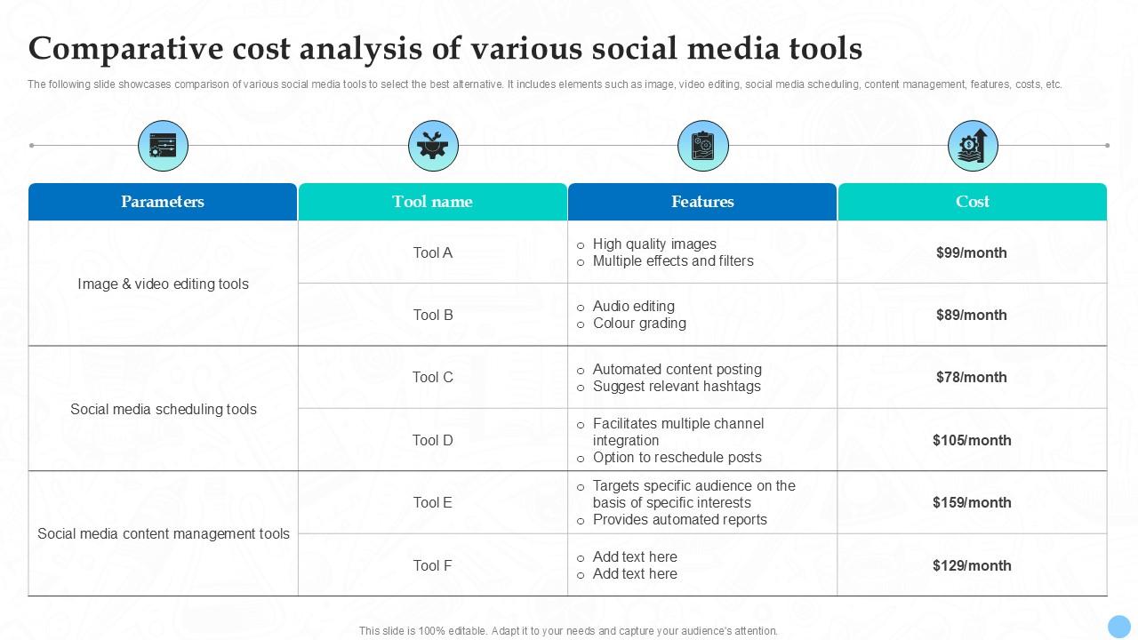 Comparative Cost Analysis Of Various Social Higher Education Ppt Slides Strategy SS V