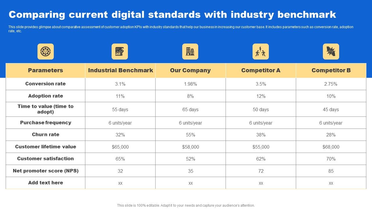 Comparing Current Digital Analyzing Customer Buying Behavior Enhance Conversion Designs Pdf