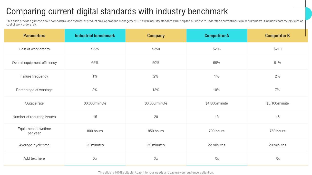 Comparing Current Digital Business Performance Optimization New Operations Strategy Mockup Pdf
