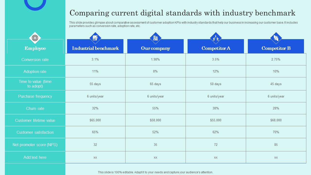 Comparing Current Digital Standards With Industry Overview Of Customer Adoption Process Inspiration Pdf