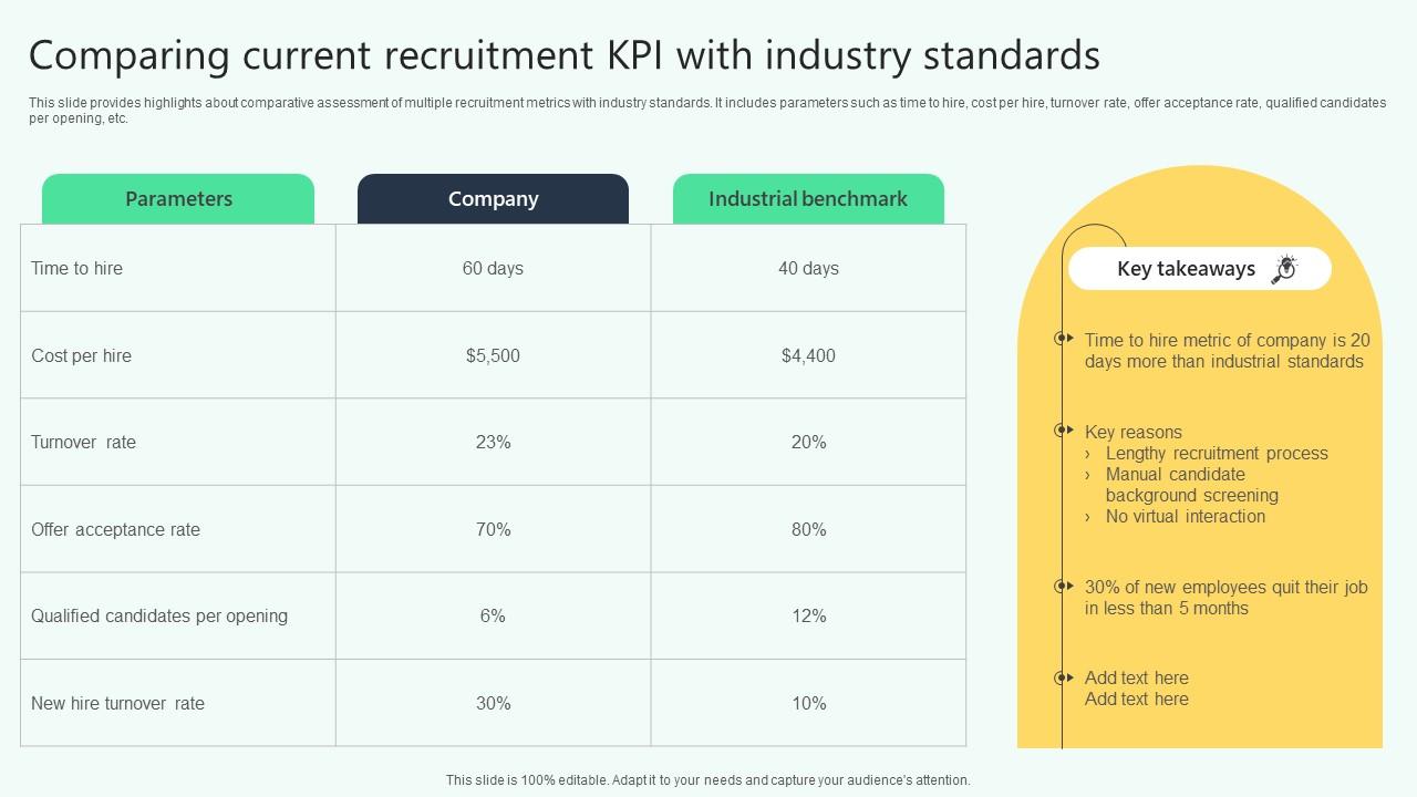 Comparing Current Recruitment Kpi With Industry Analysing Hr Data For Effective Decision Making