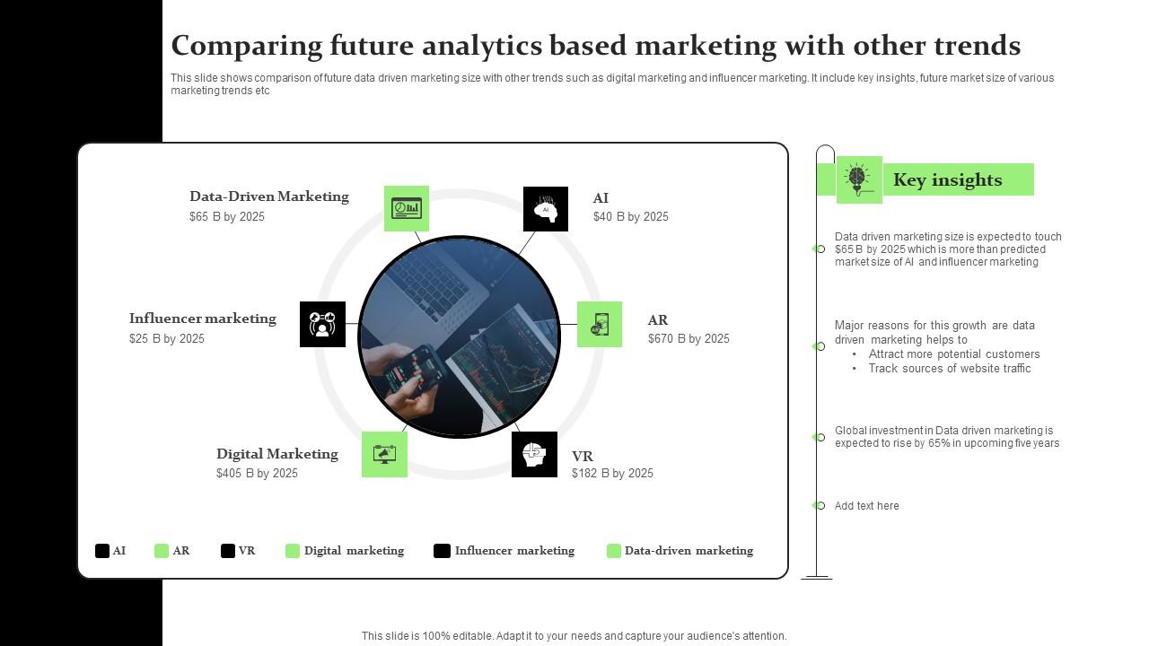 Comparing Future Analytics Based Marketing With Other Trends Icons Pdf