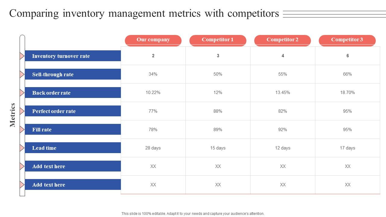 Comparing Inventory Management Metrics Tactical Guide Stock Administration Formats Pdf
