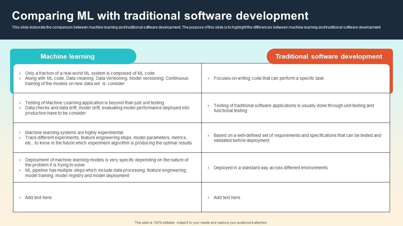 Comparing ML With Traditional Software Development Introduction To MLOPs IT