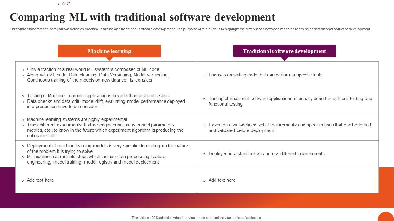 Comparing ML With Traditional Software Exploring Machine Learning Operations Formats Pdf