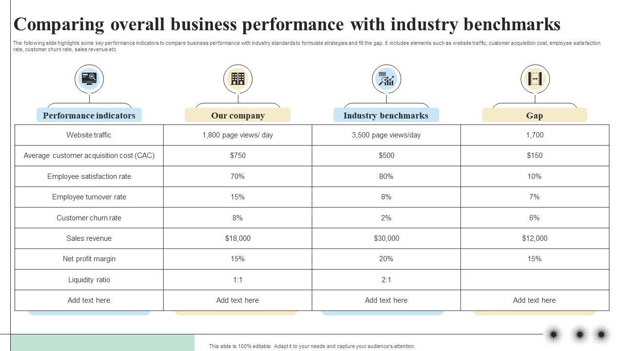 Comparing Overall Business Performance Objectives And Key Result Methodology For Business