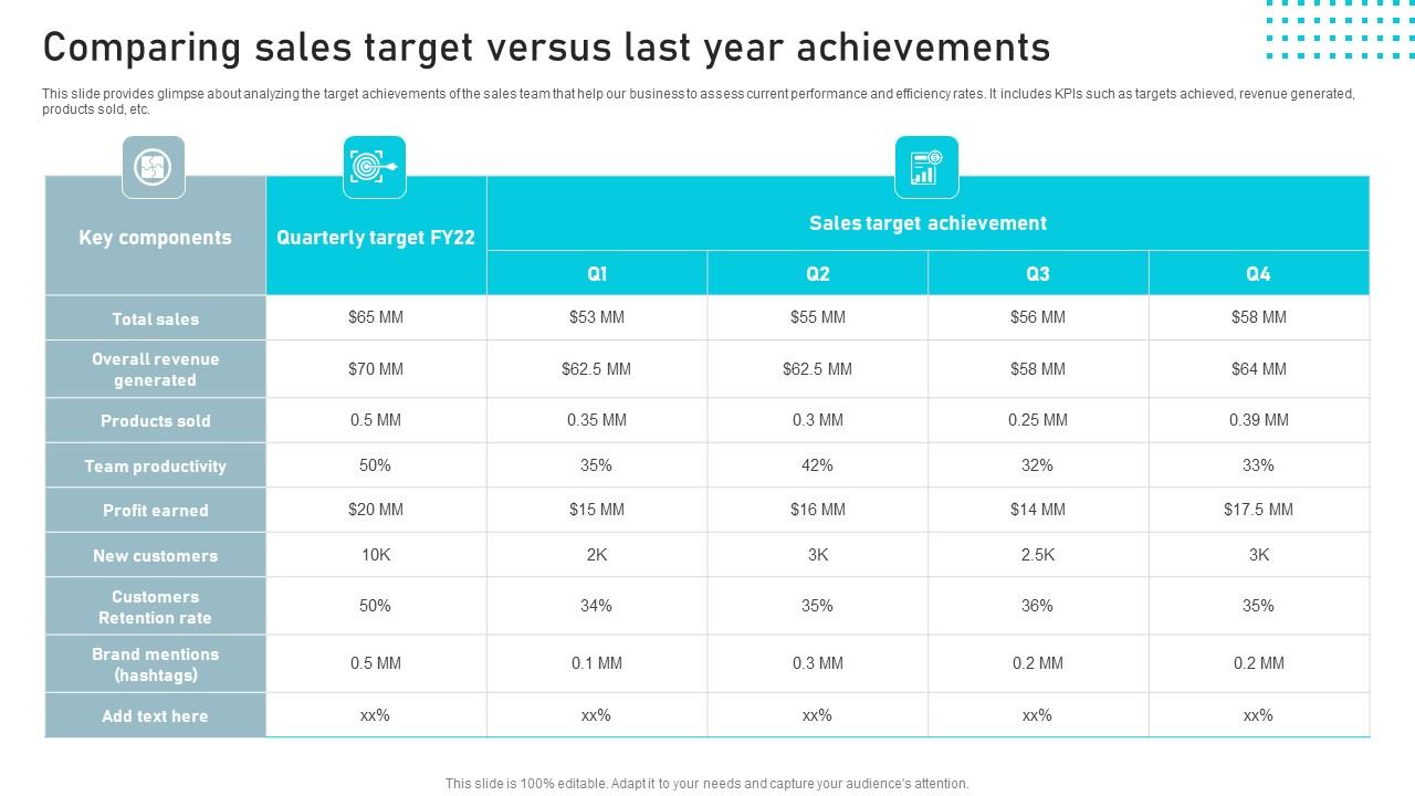 Comparing Sales Target Versus Business Sales Enhancement Campaign Information Pdf