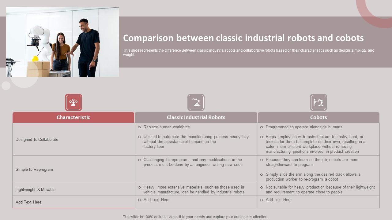 Comparison Between Classic Industrial Robots And Cobots For Improved Productivity Introduction PDF