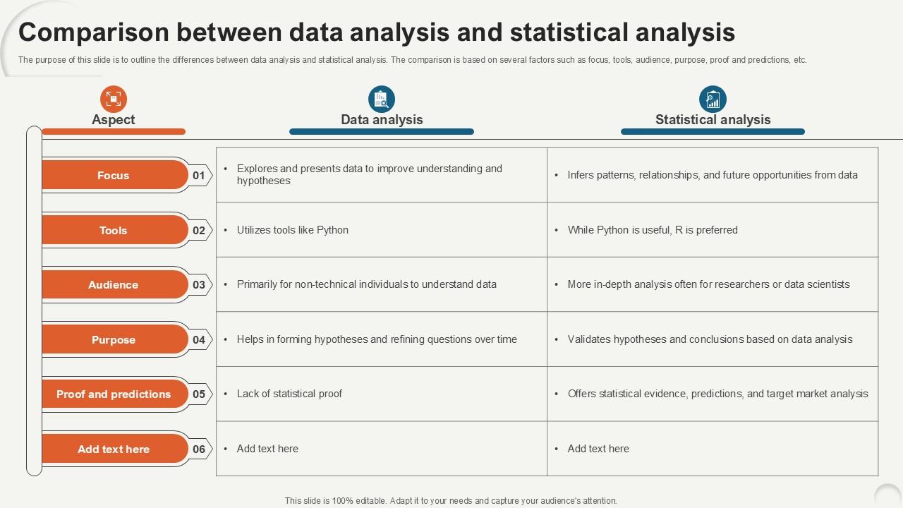 Comparison Between Data Analytics For Informed Decision Ppt Presentation