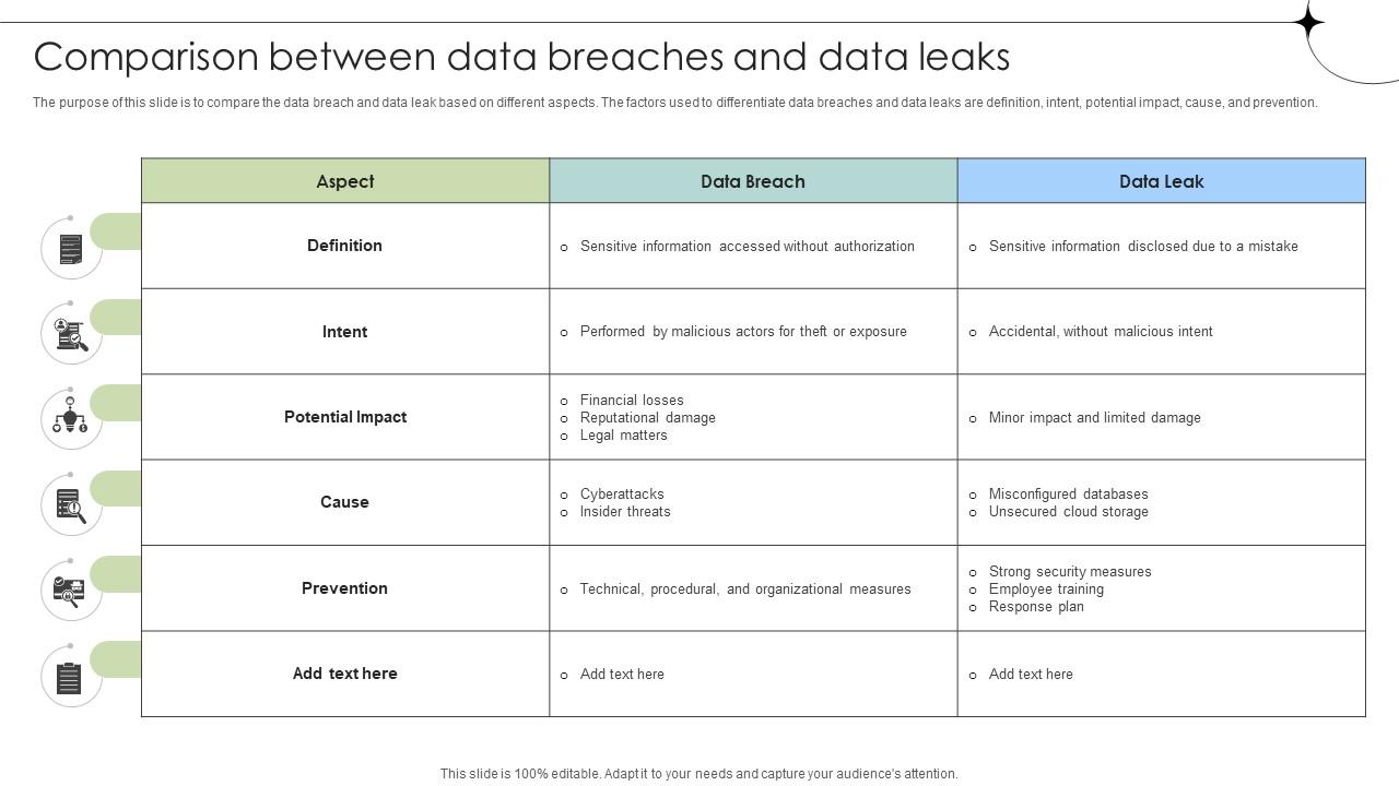 Comparison Between Data Breaches And Data Leaks Data Fortification Strengthening Defenses