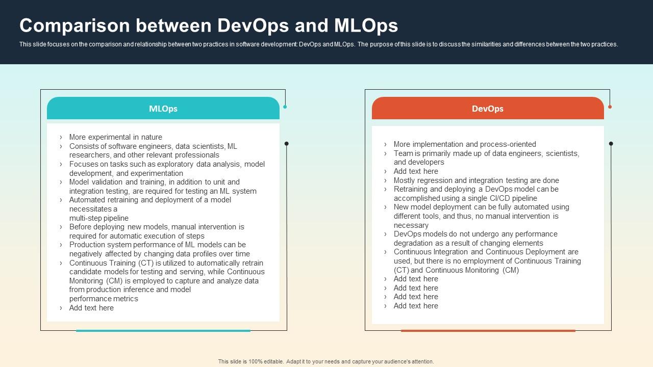 Comparison Between Devops And MLOPs Introduction To MLOPs IT