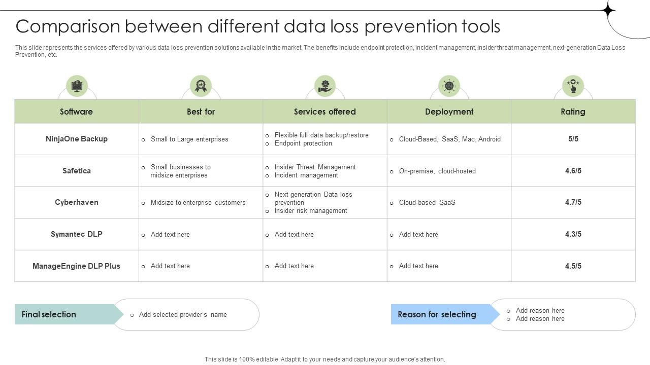 Comparison Between Different Data Loss Prevention Tools Data Fortification Strengthening Defenses