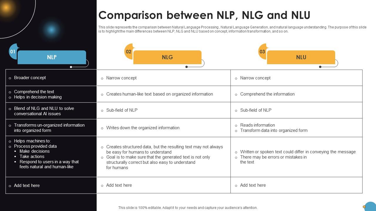 Comparison Between NLP NLG And NLU Natural Language Automation
