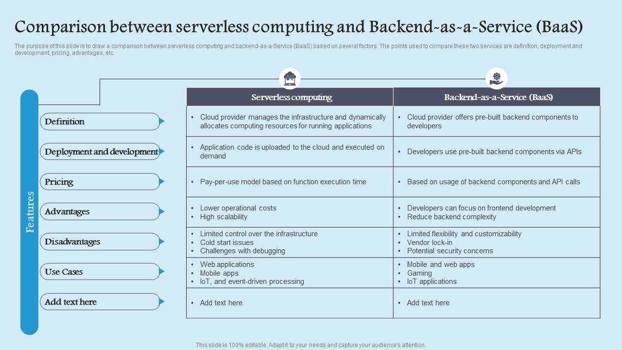 Comparison Between Serverless Role Serverless Computing Modern Technology Summary Pdf