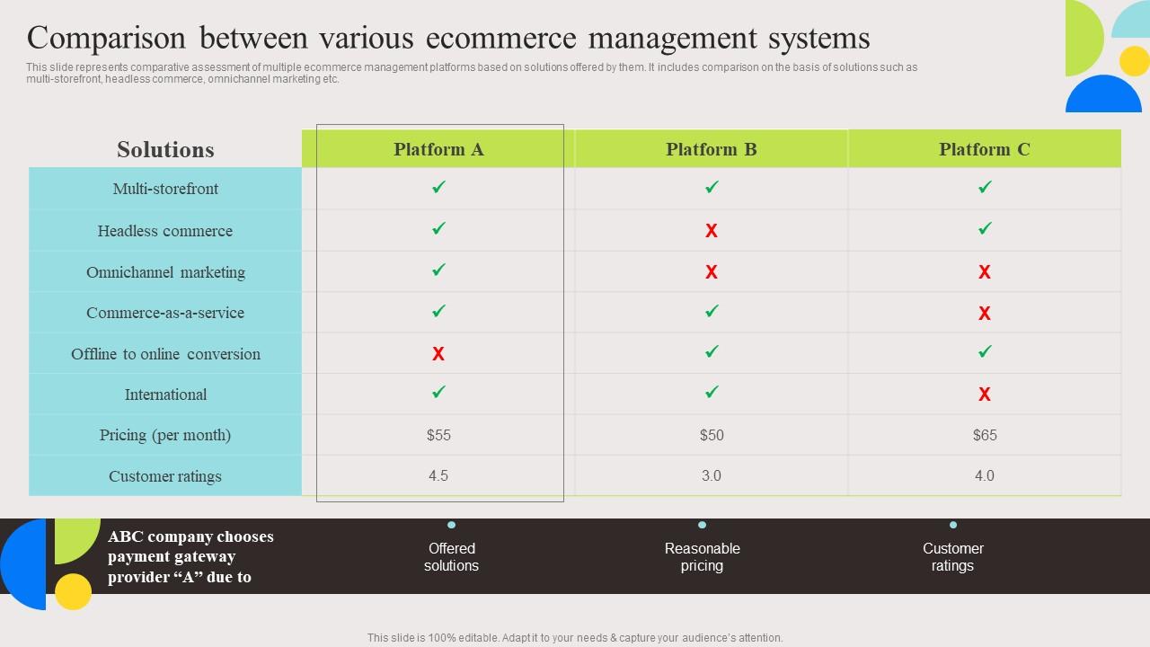 Comparison Between Various Evaluation And Deployment Of Enhanced Elements Pdf