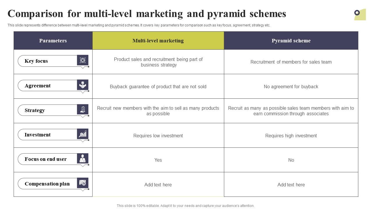 Comparison For Multi Level Marketing And Pyramid Schemes Multi Level Marketing Diagrams Pdf