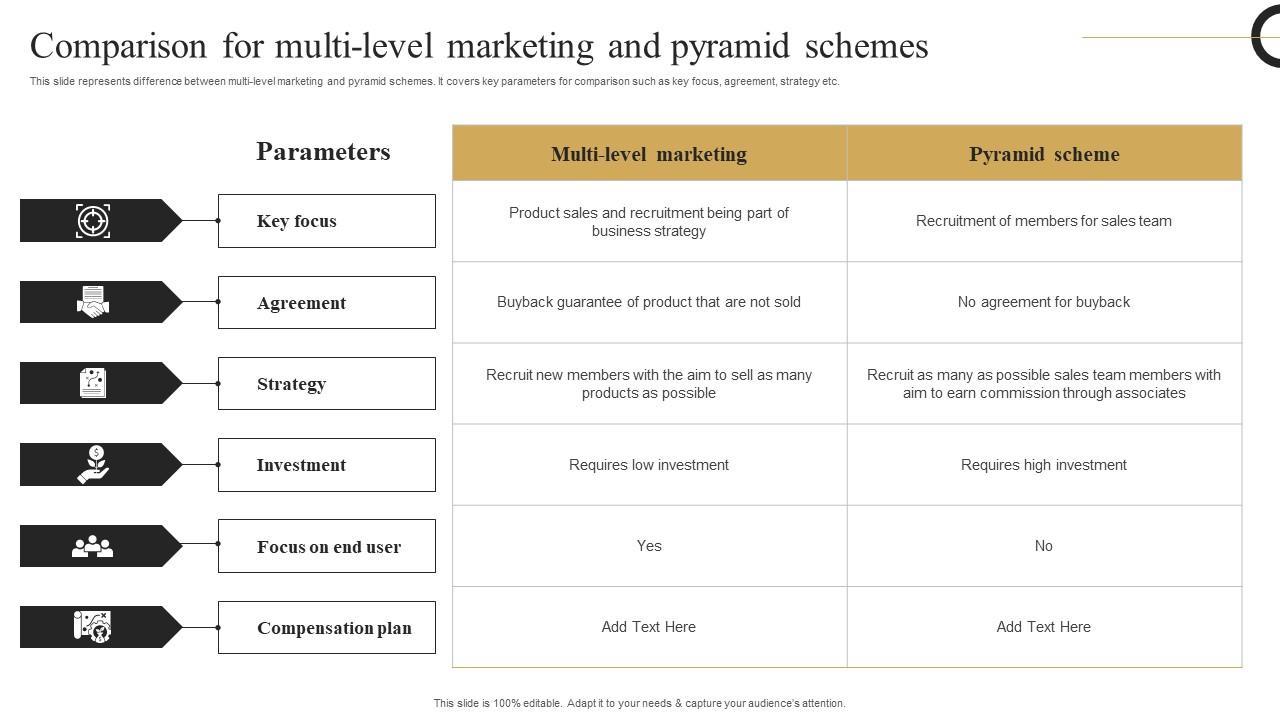 Comparison For Multi Level Strategic Plan Develop Multi Level Marketing Graphics Pdf