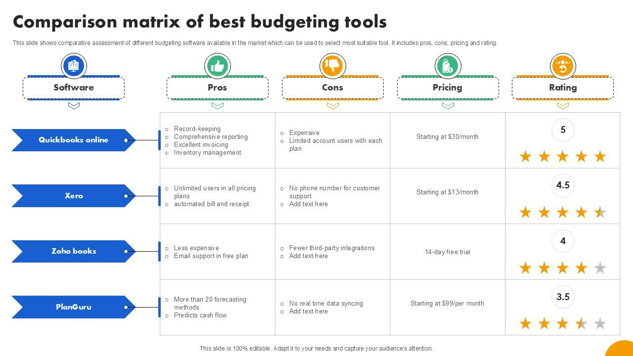 Comparison Matrix Of Best Budgeting Strategies To Develop Effective Ppt Example Fin SS V