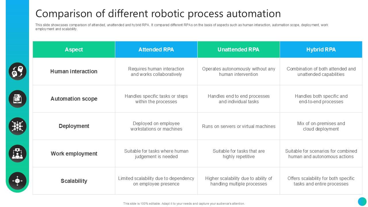 Comparison Of Different Robotic Process Automation PPT PowerPoint AI SS V