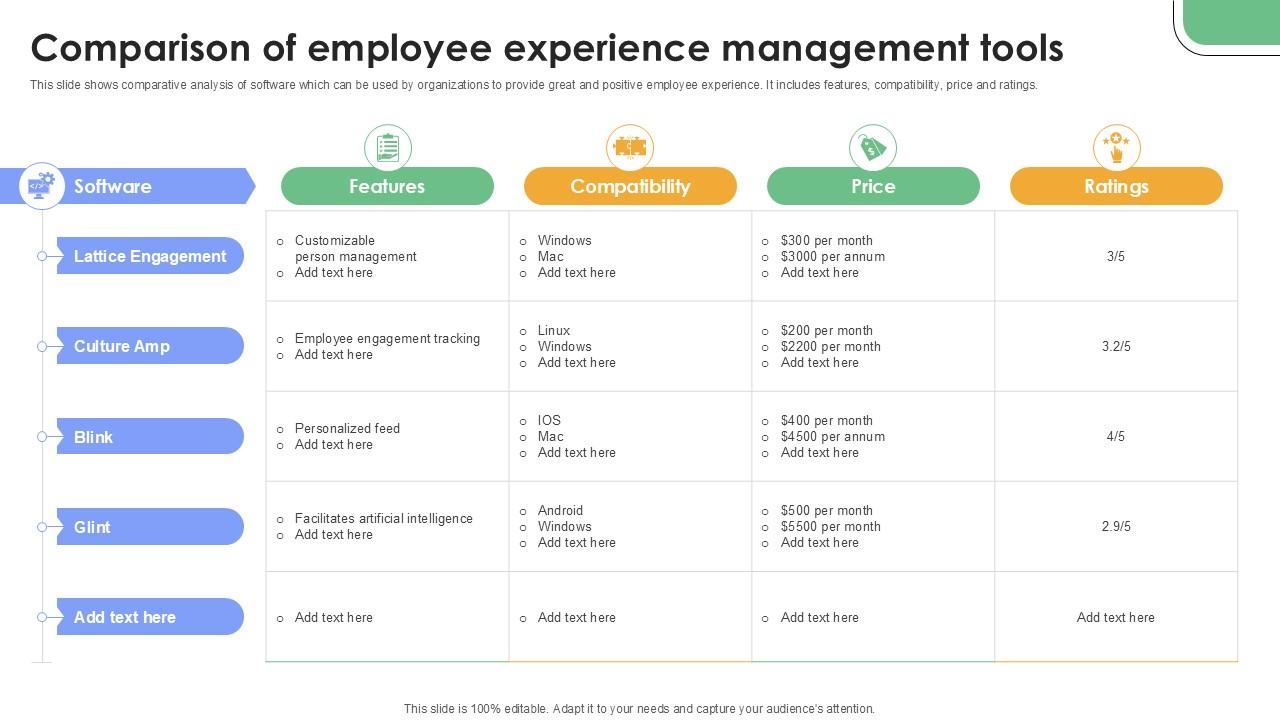 Comparison Of Employee Experience Management Plan To Develop Ppt Example