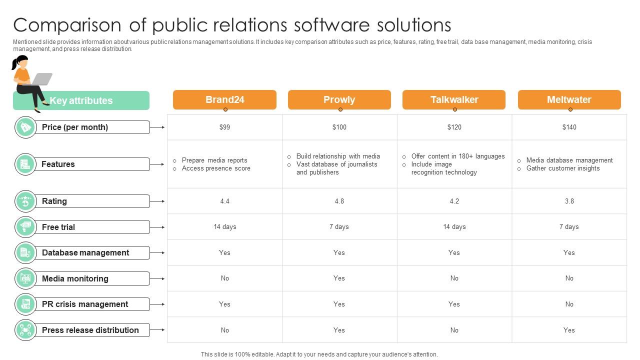 Comparison Of Public Relations Software Solutions Comprehensive Guide For Marketing Technology