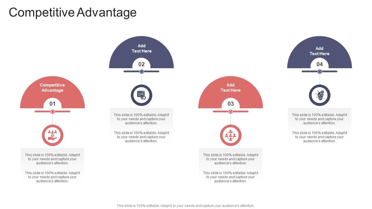 Competitive Advantage In Powerpoint And Google Slides Cpb