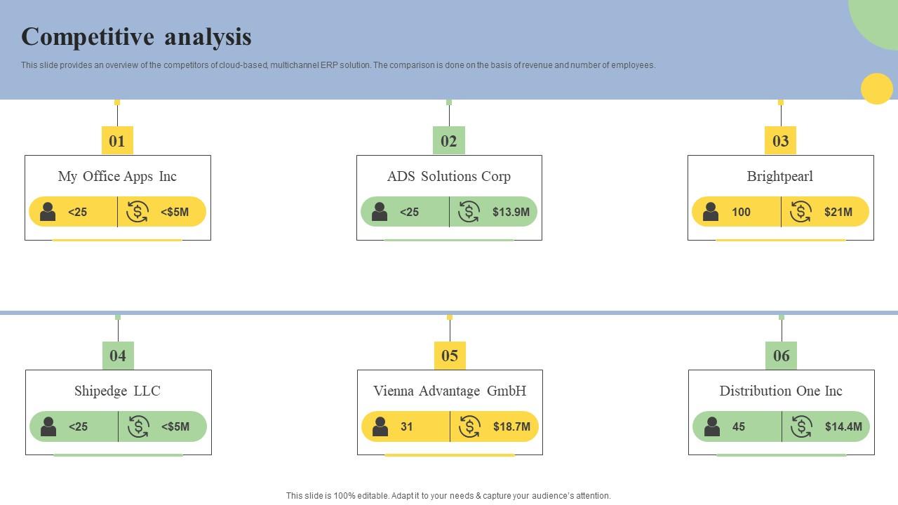 Competitive Analysis Cloud Based ERP Software Investor Financing Elevator Pitch Deck Background Pdf