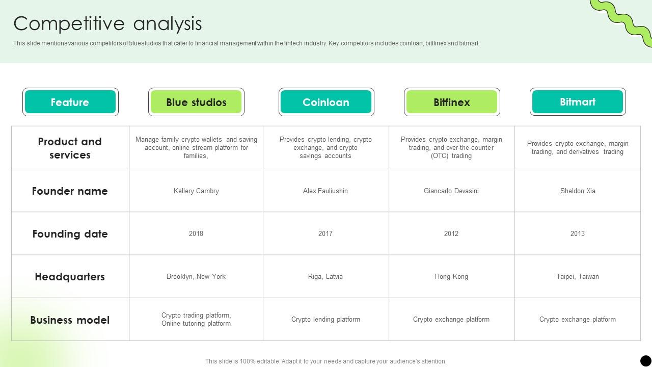 Competitive Analysis Digital Payment Platform Pitch Deck