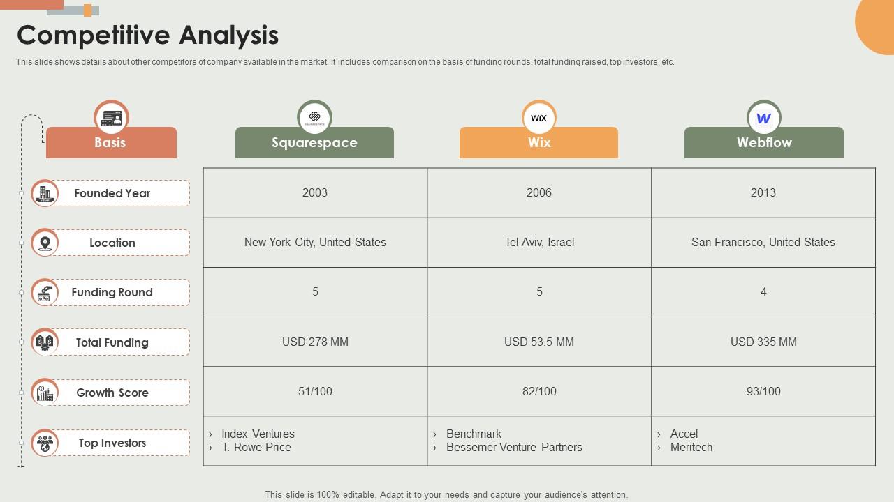 Competitive Analysis E Commerce Solutions Offering Company Fundraising Pitch Deck
