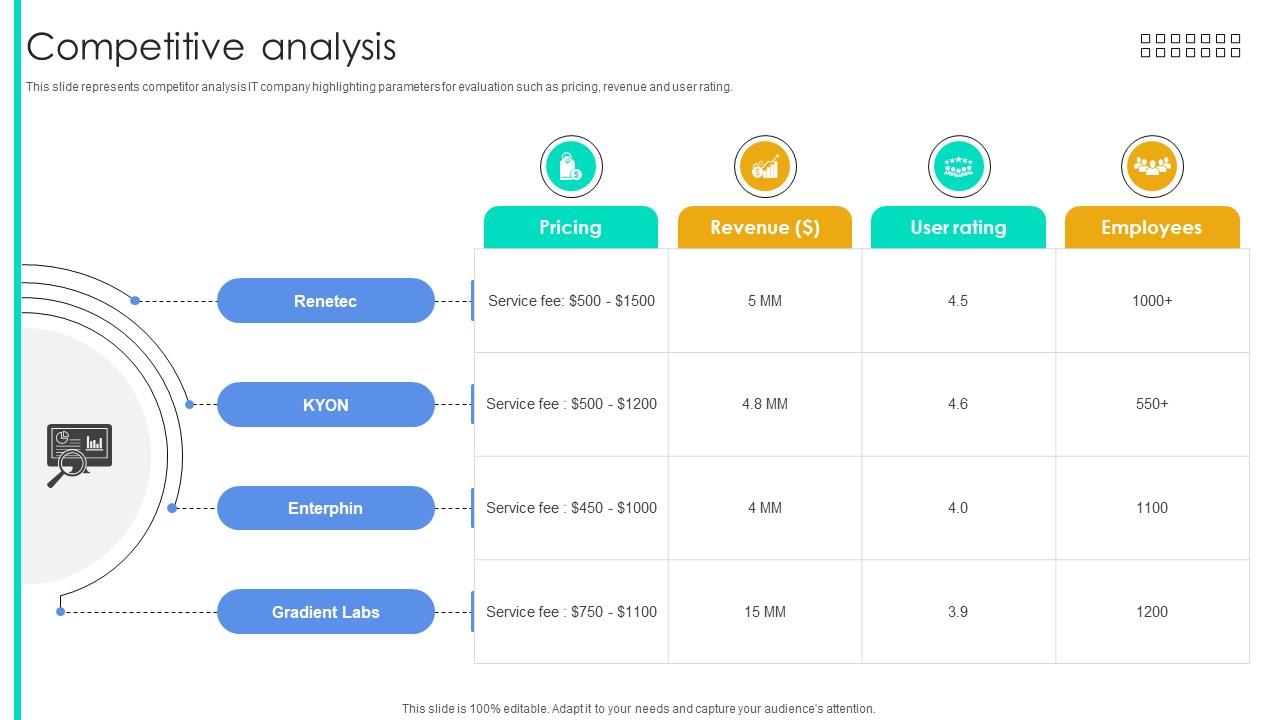 Competitive Analysis Function User Interface Service Investor Funding Elevator Pitch Deck