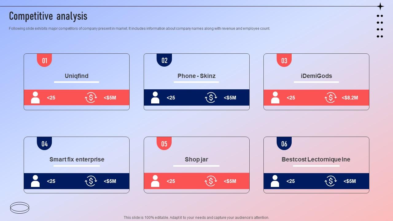 Competitive Analysis Fundraising Pitch Deck For Ecommerce Platform