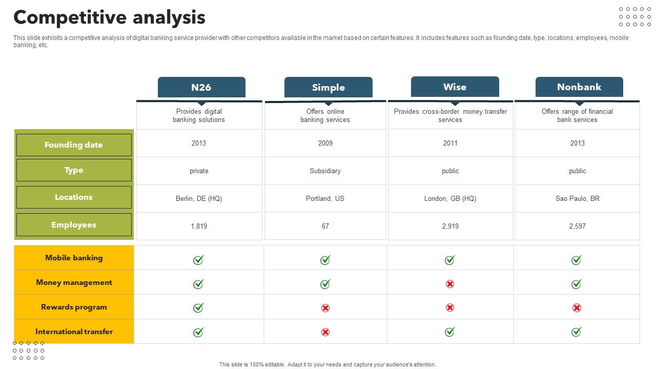 Competitive Analysis Mobile Banking App Investor Funding Elevator Pitch Deck