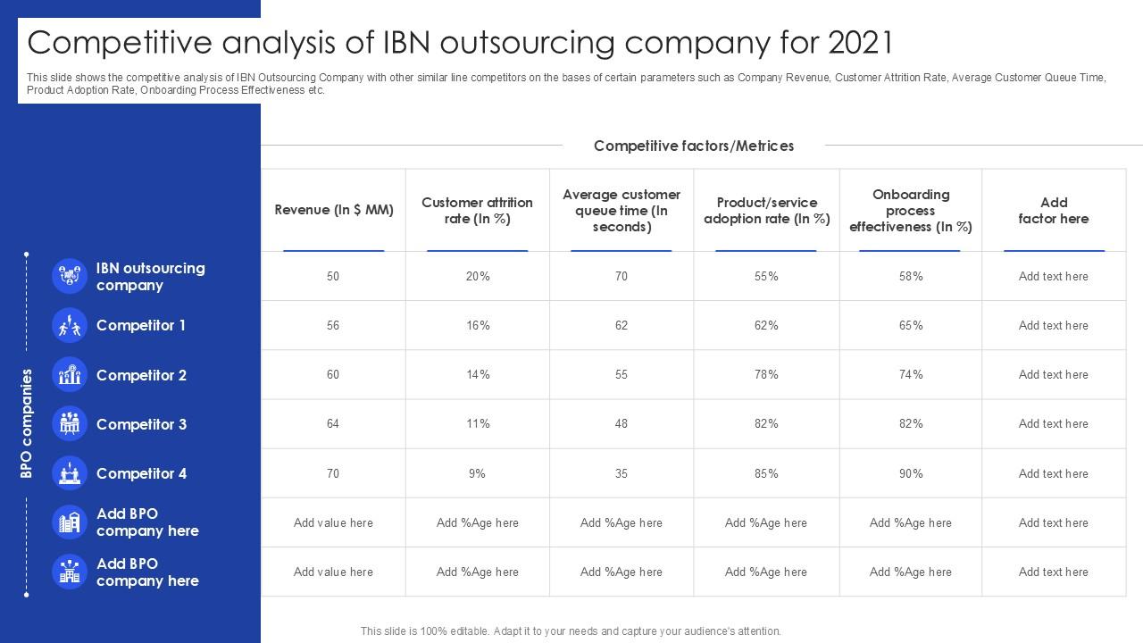 Competitive Analysis Of IBN Outsourcing Company For 2021 PPT Example SS