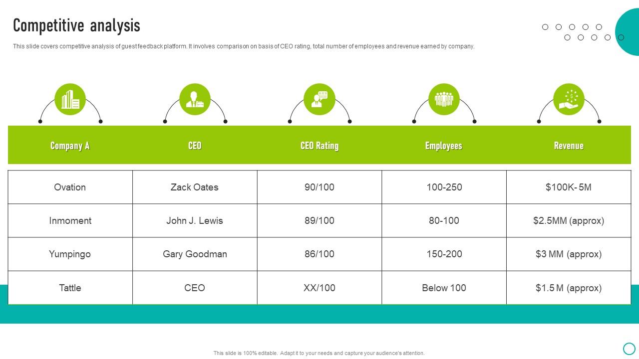 Competitive Analysis Ovation Capital Funding Pitch Deck Structure Pdf