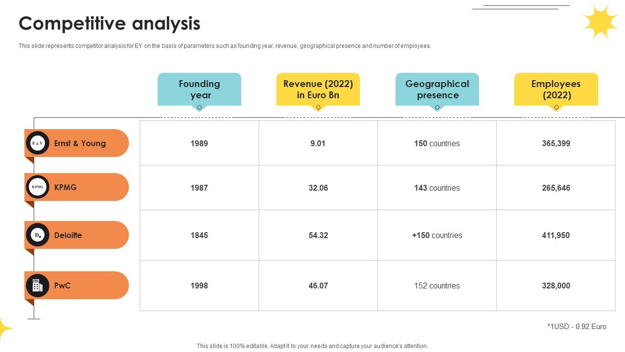 Competitive Analysis Professional Services And Tax Advisory Company Profile CP SS V