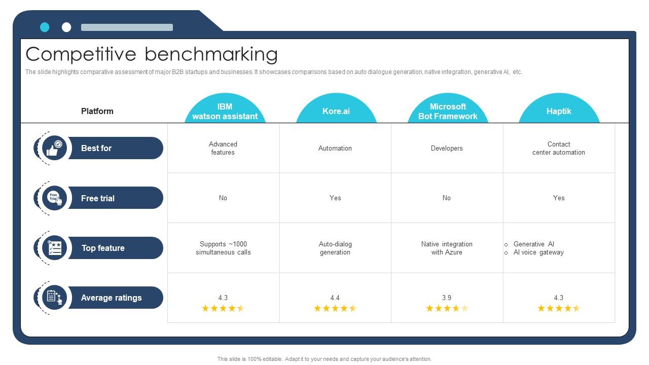 Competitive Benchmarking Ai Chatbot Service Market Entry Strategy