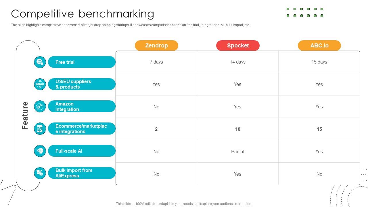 Competitive Benchmarking Blind Shipping GTM Strategy GTM SS V