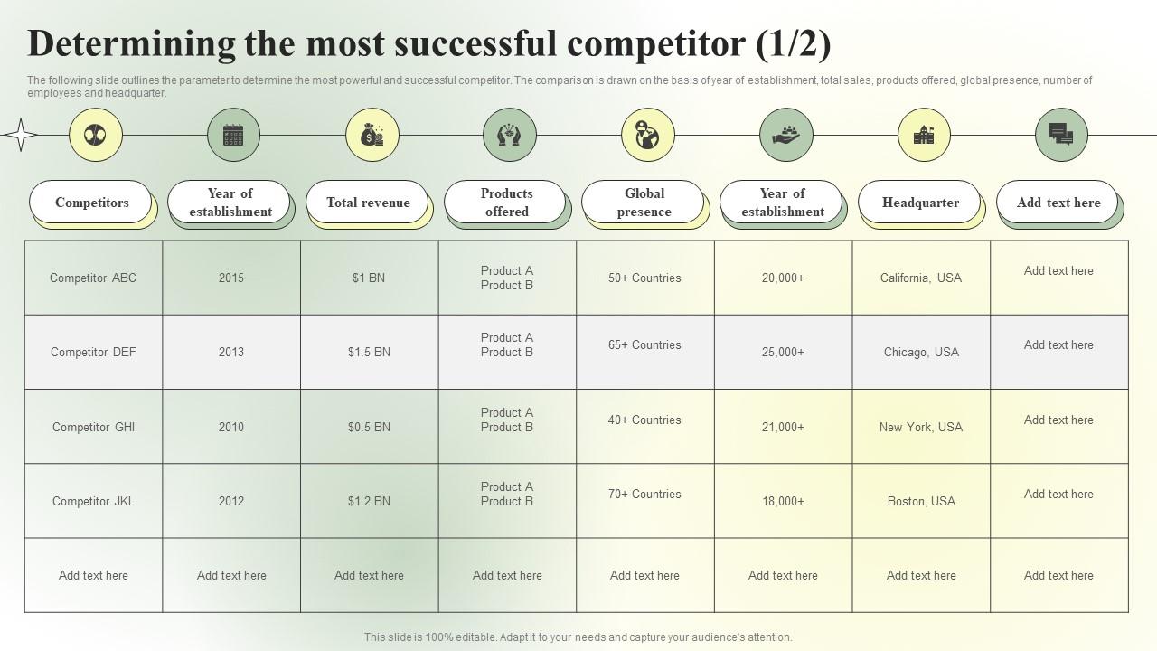 Competitive Branding Strategic Determining The Most Successful Guidelines PDF
