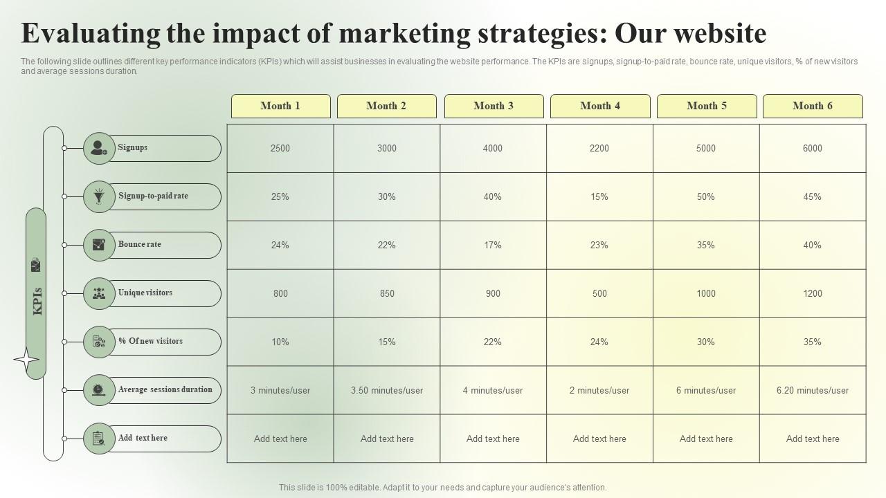 Competitive Branding Strategic Evaluating The Impact Of Marketing Infographics PDF