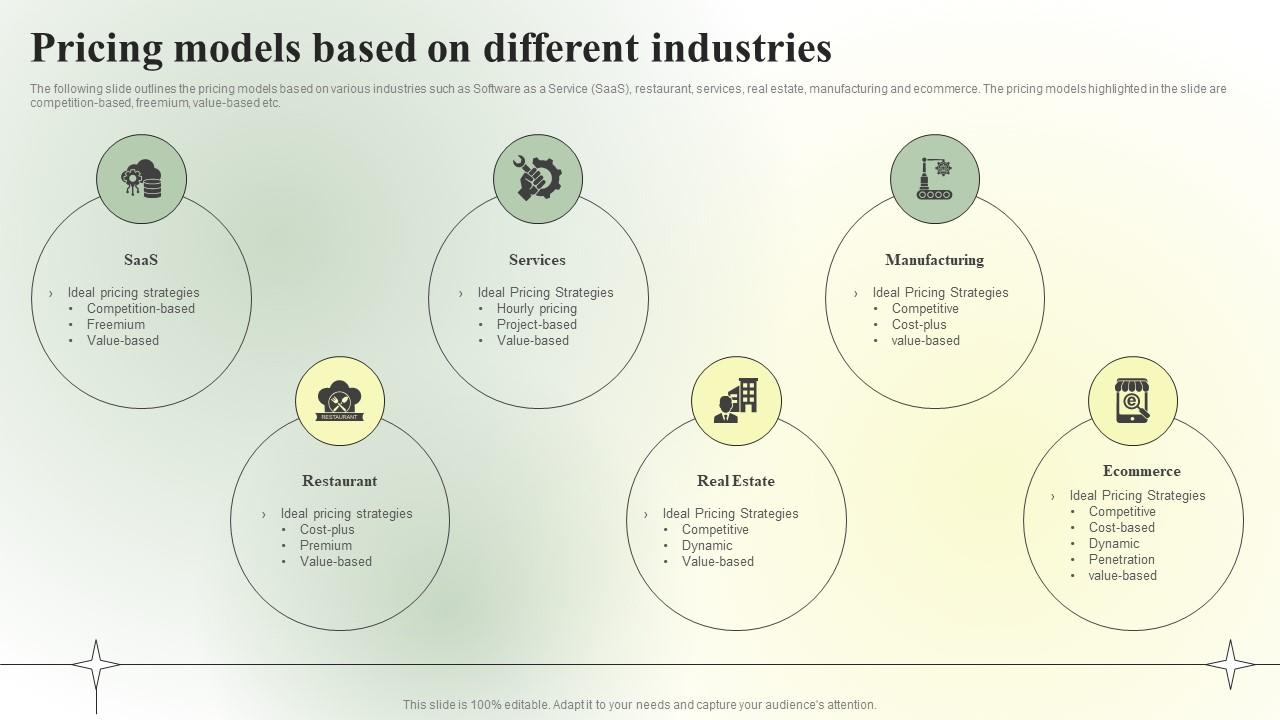 Competitive Branding Strategic Pricing Models Based On Different Guidelines PDF
