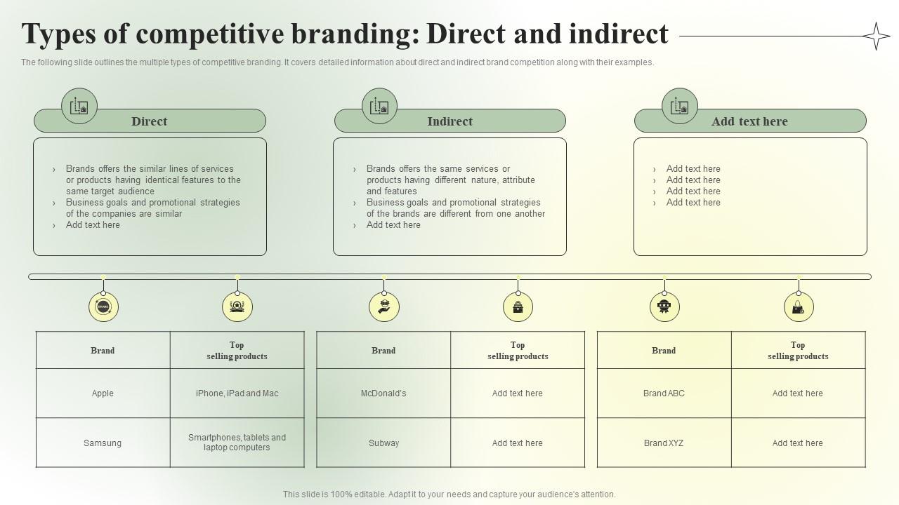 Competitive Branding Strategic Types Of Competitive Branding Inspiration PDF