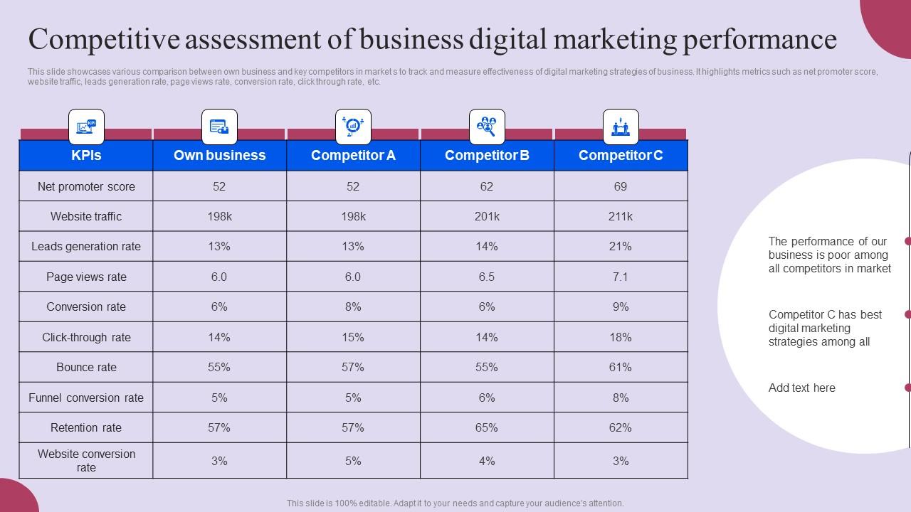 Competitive Business Comparative Analysis Competitive Assessment Business Ppt Layouts Graphics Tutorials Pdf