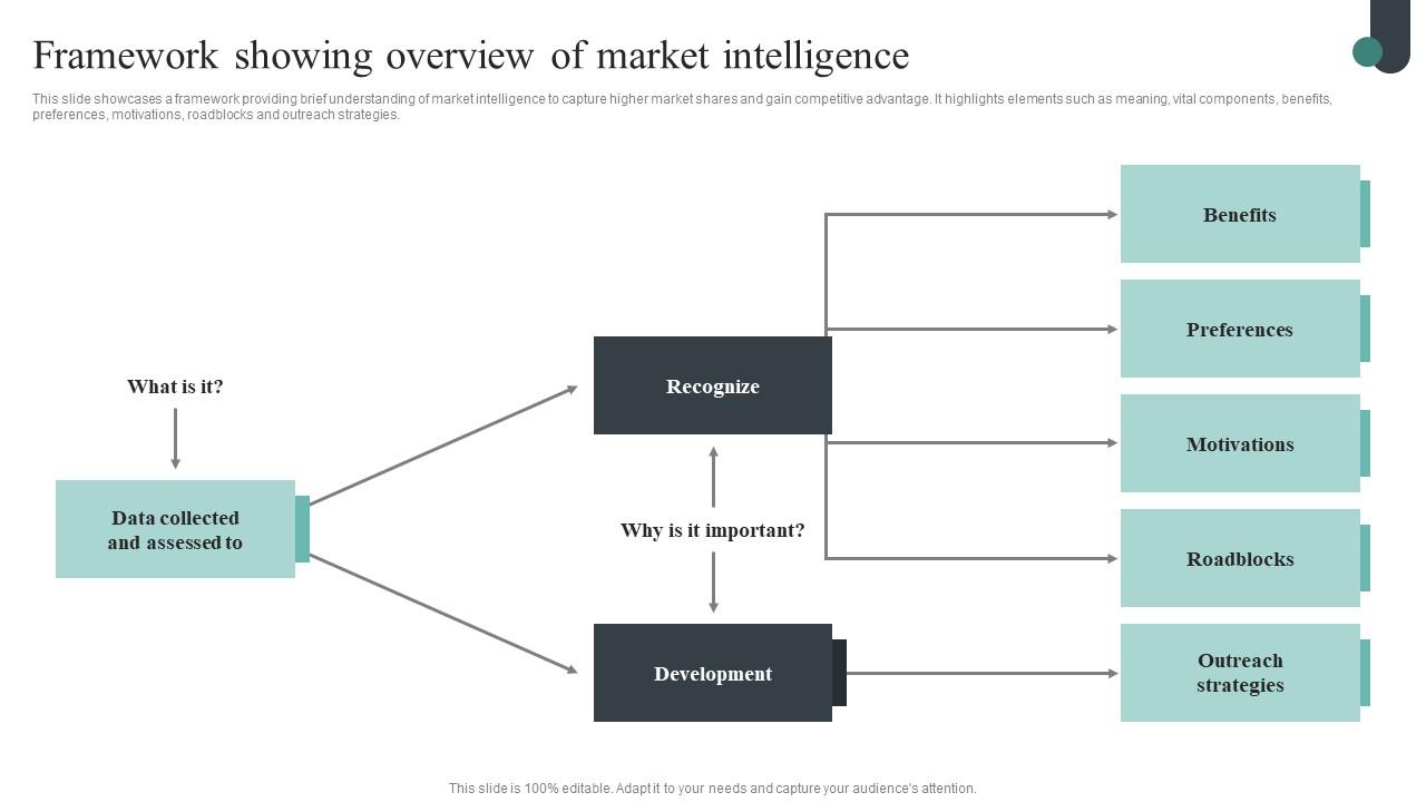 Competitive Intelligence Guide To Determine Market Framework Showing Overview Of Market Download Pdf
