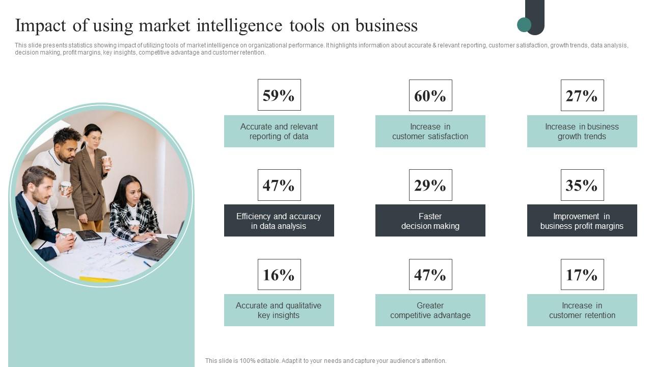 Competitive Intelligence Guide To Determine Market Impact Of Using Market Intelligence Topics Pdf