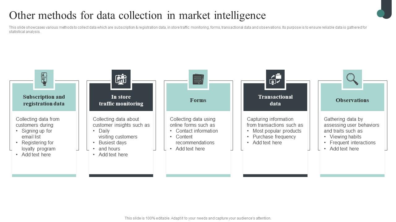 Competitive Intelligence Guide To Determine Market Other Methods For Data Collection Ideas Pdf
