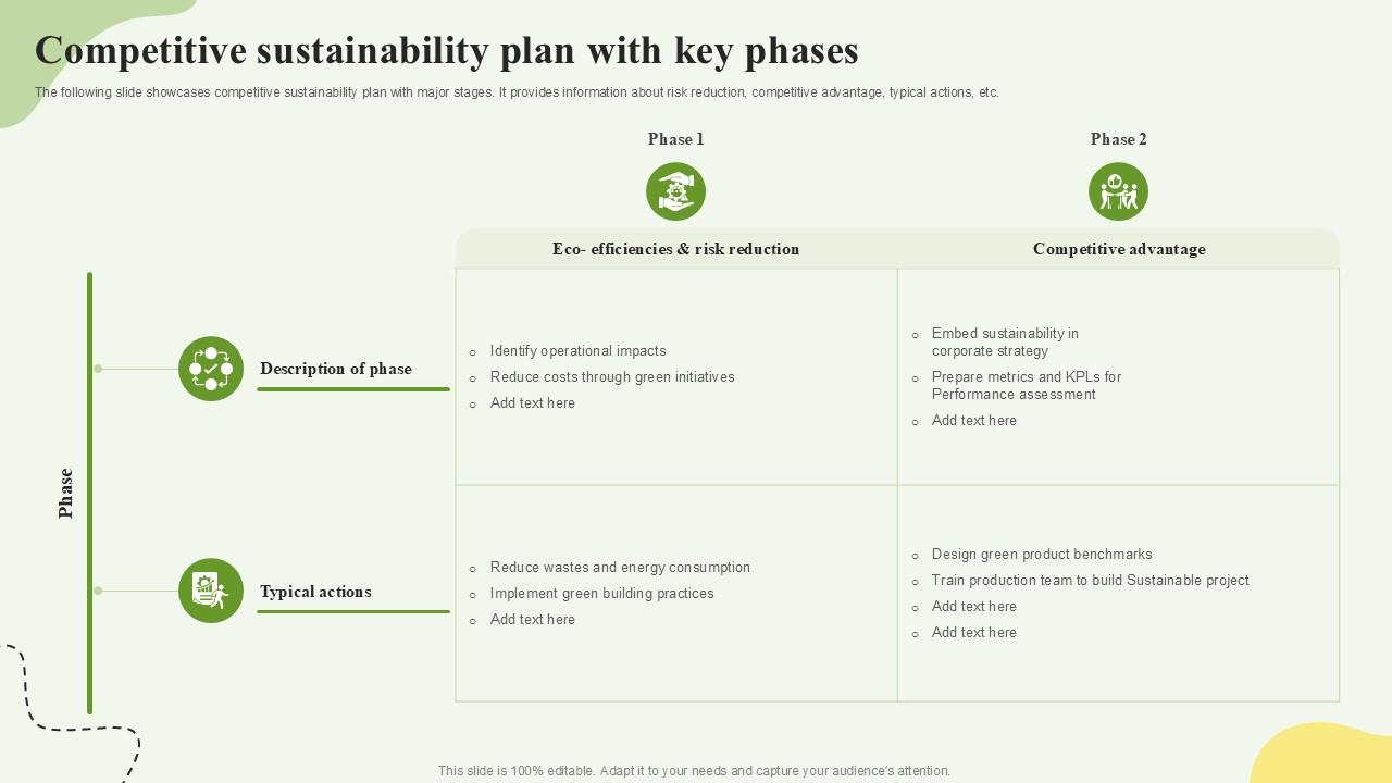Competitive Sustainability Plan With Key Phases Ppt Template SS
