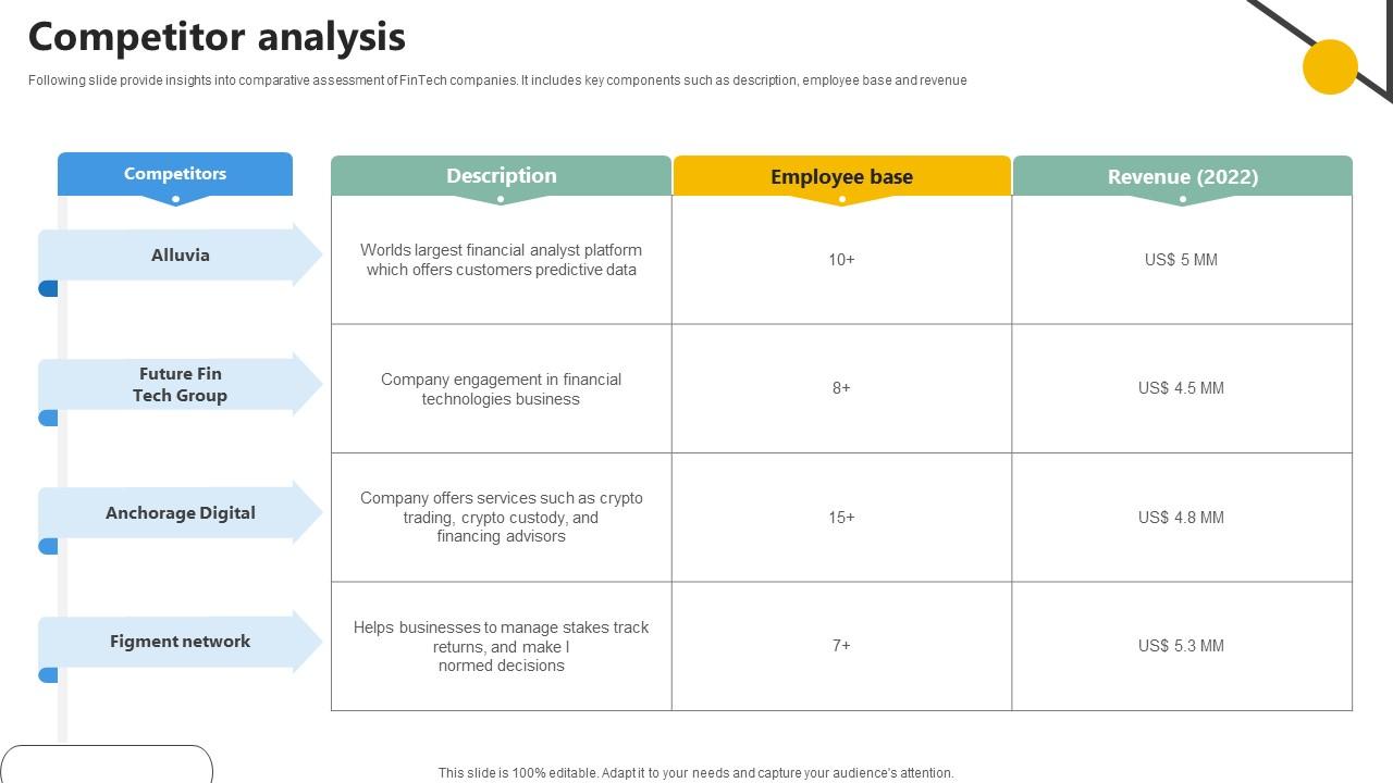 Competitor Analysis Analytics Company Investor Funding Elevator