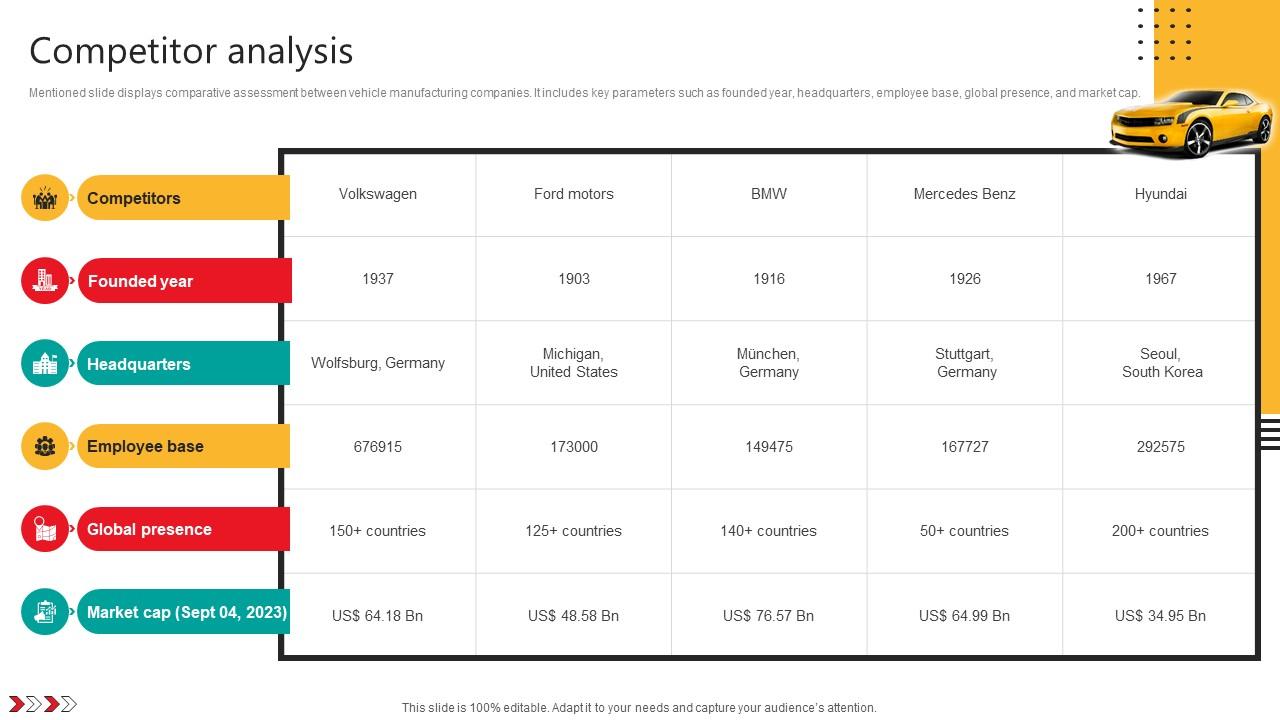 Competitor Analysis Automobile Development Company Profile CP SS V