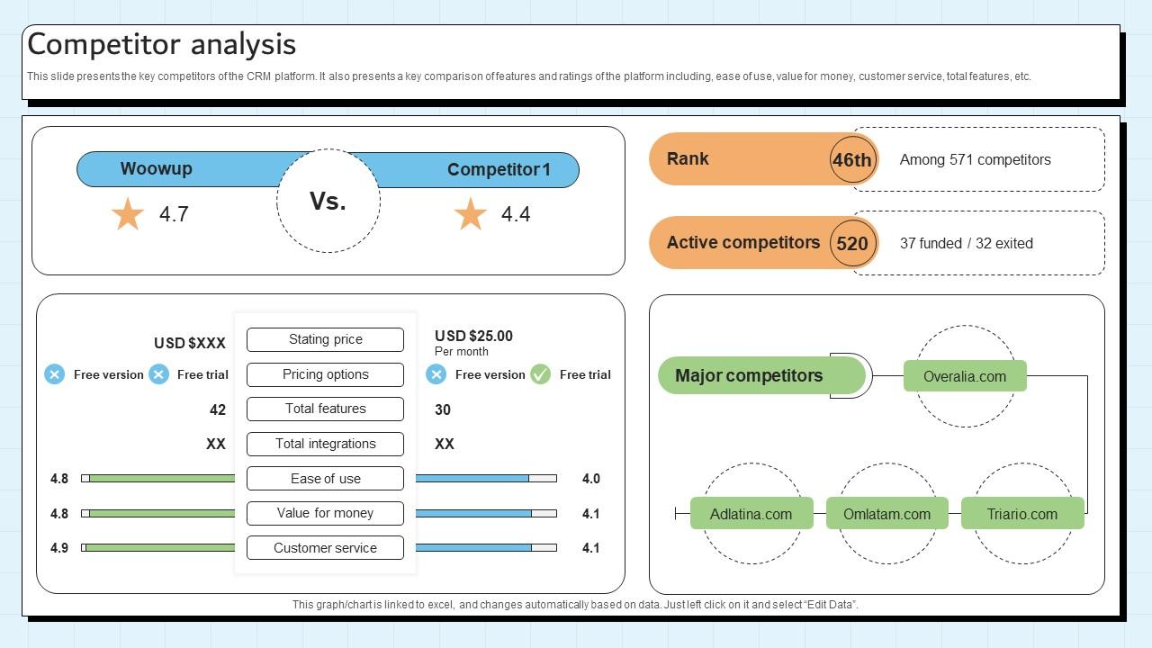 Competitor Analysis Customer Relationship Management Platform Pitch Deck